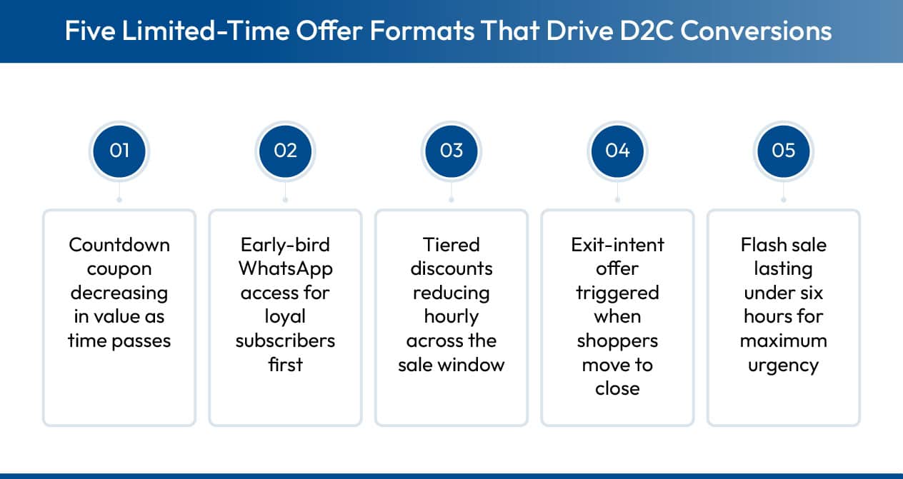 Limited-time Offer formats that can drive conversions