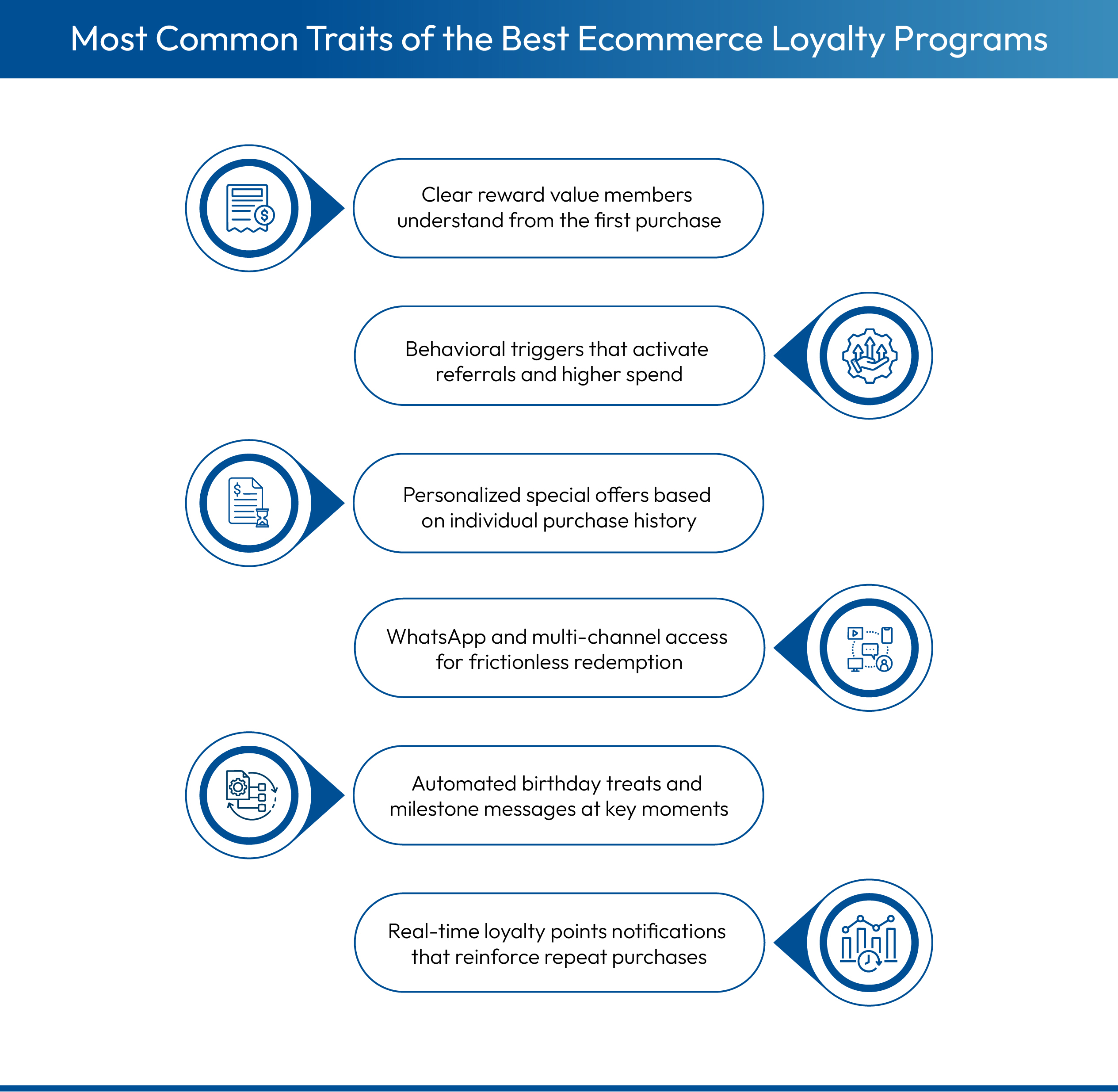 Key features in the best loyalty programs for ecommerce