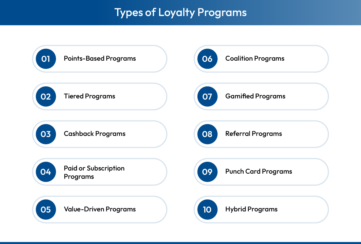 Loyalty program types