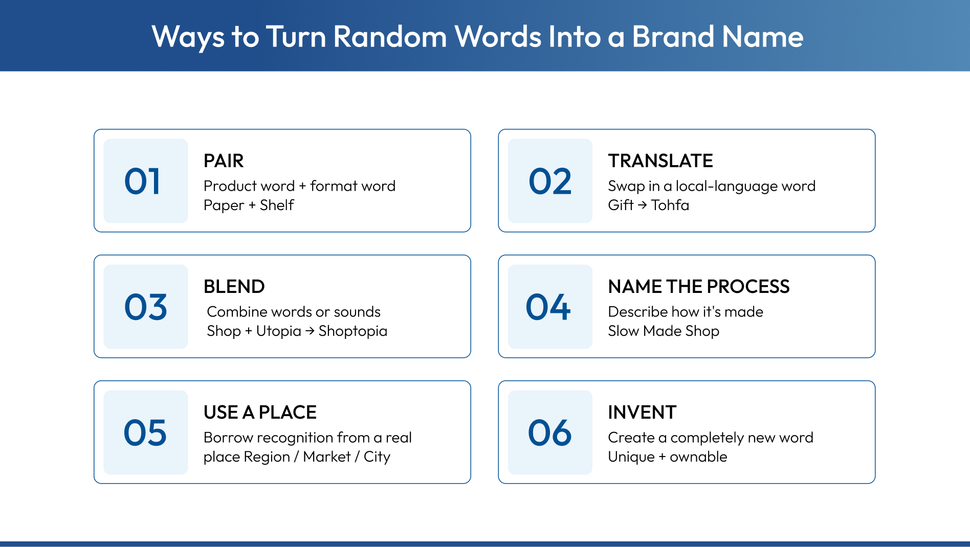 methods for creating online store name suggestions.