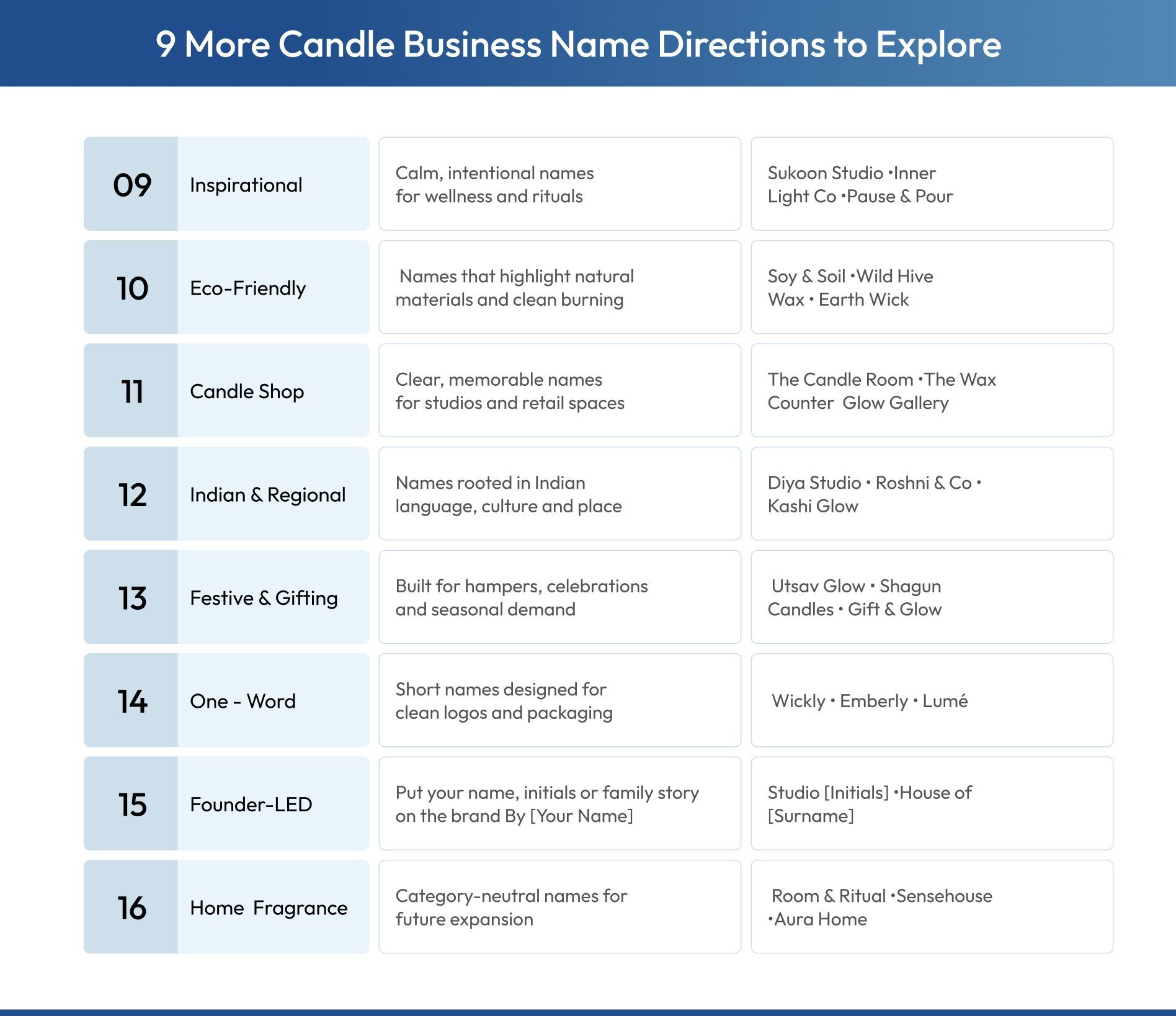 nine additional candle business name ideas