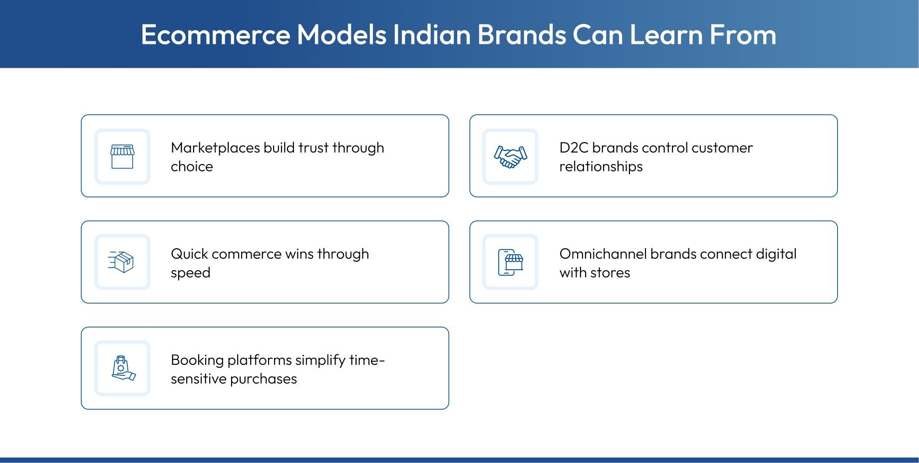 Popular business models followed by ecommerce companies in India 