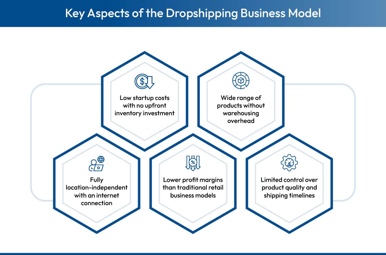  Pros and cons of using the dropshipping model