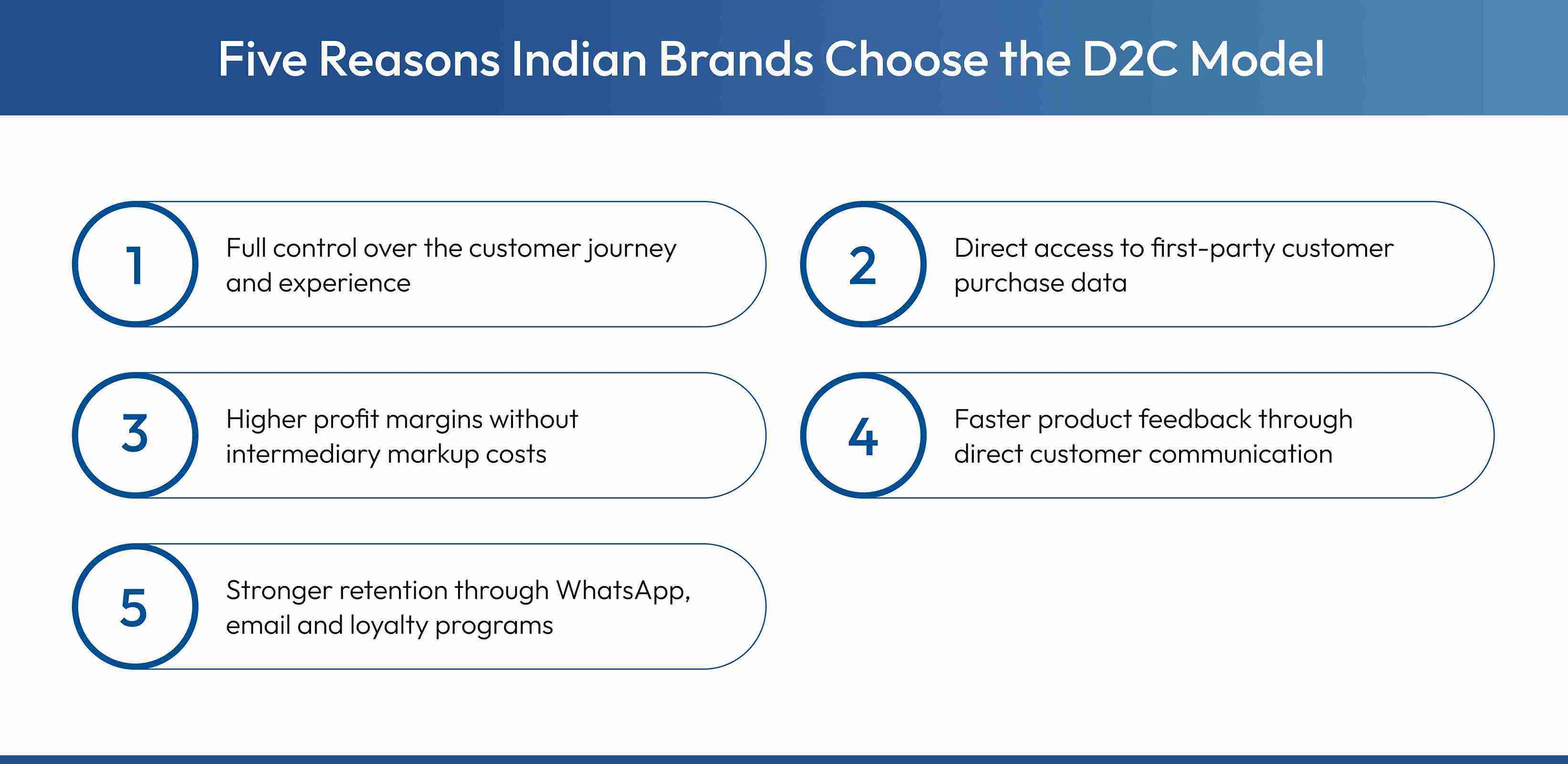 Reasons behind brands opting for the D2C model