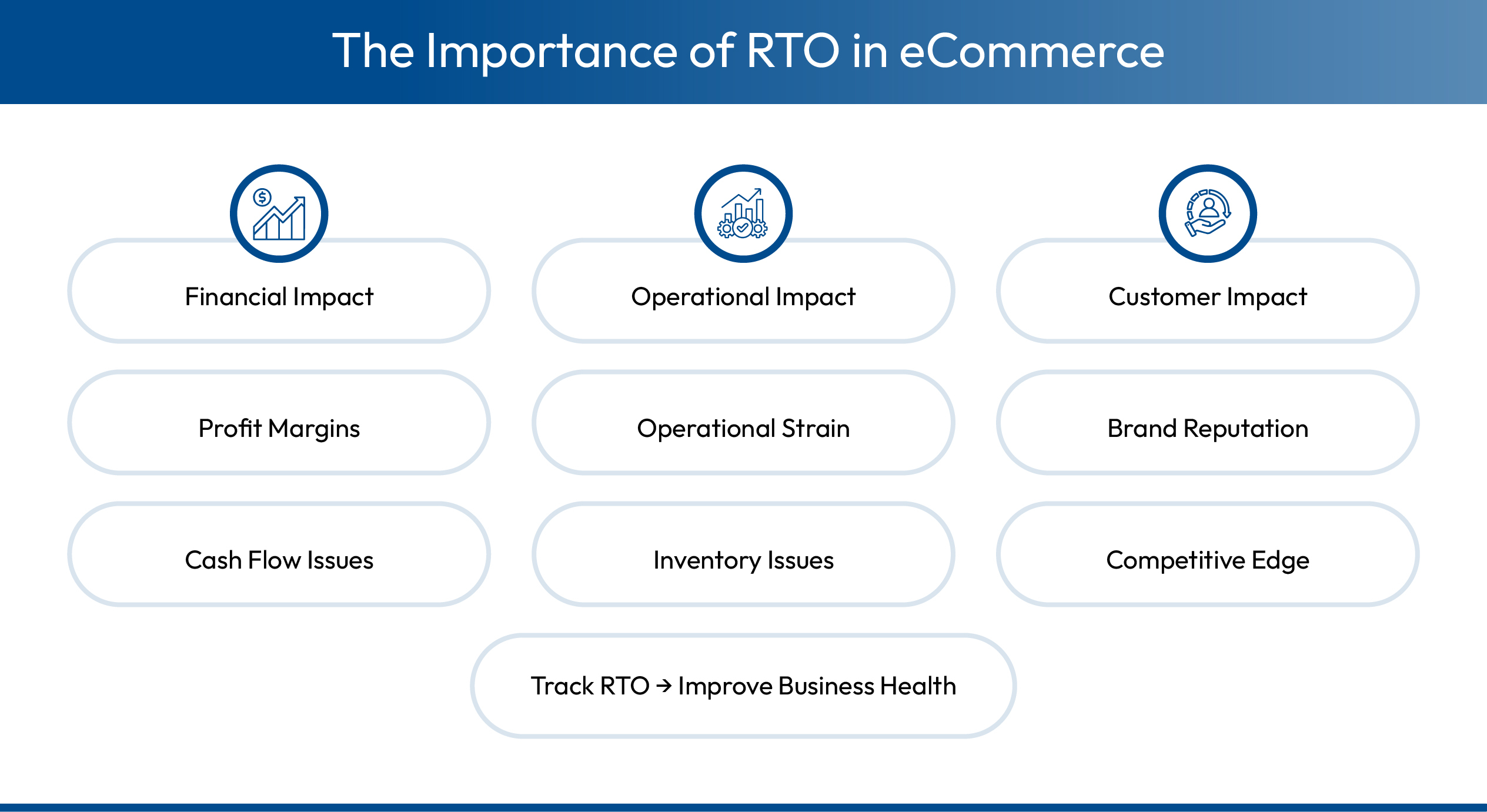 Reasons why RTO is an important metric for eCommerce