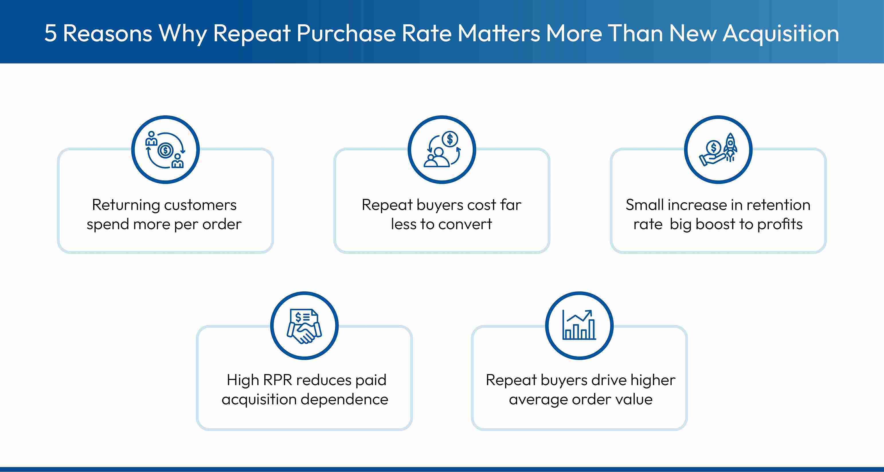 Understand the importance of repeat purchase rate