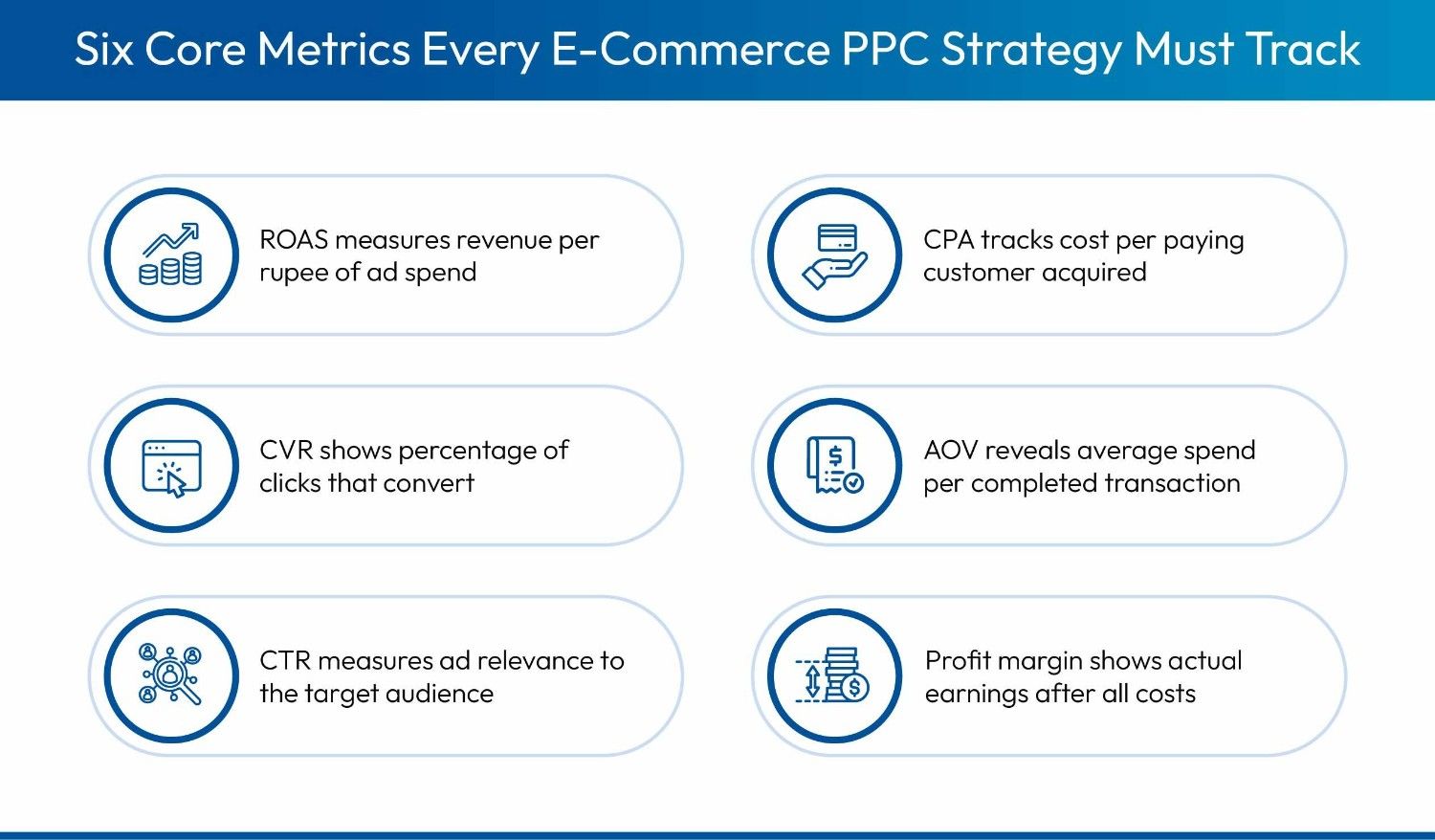 Key metrics for monitoring e-commerce PPC strategy