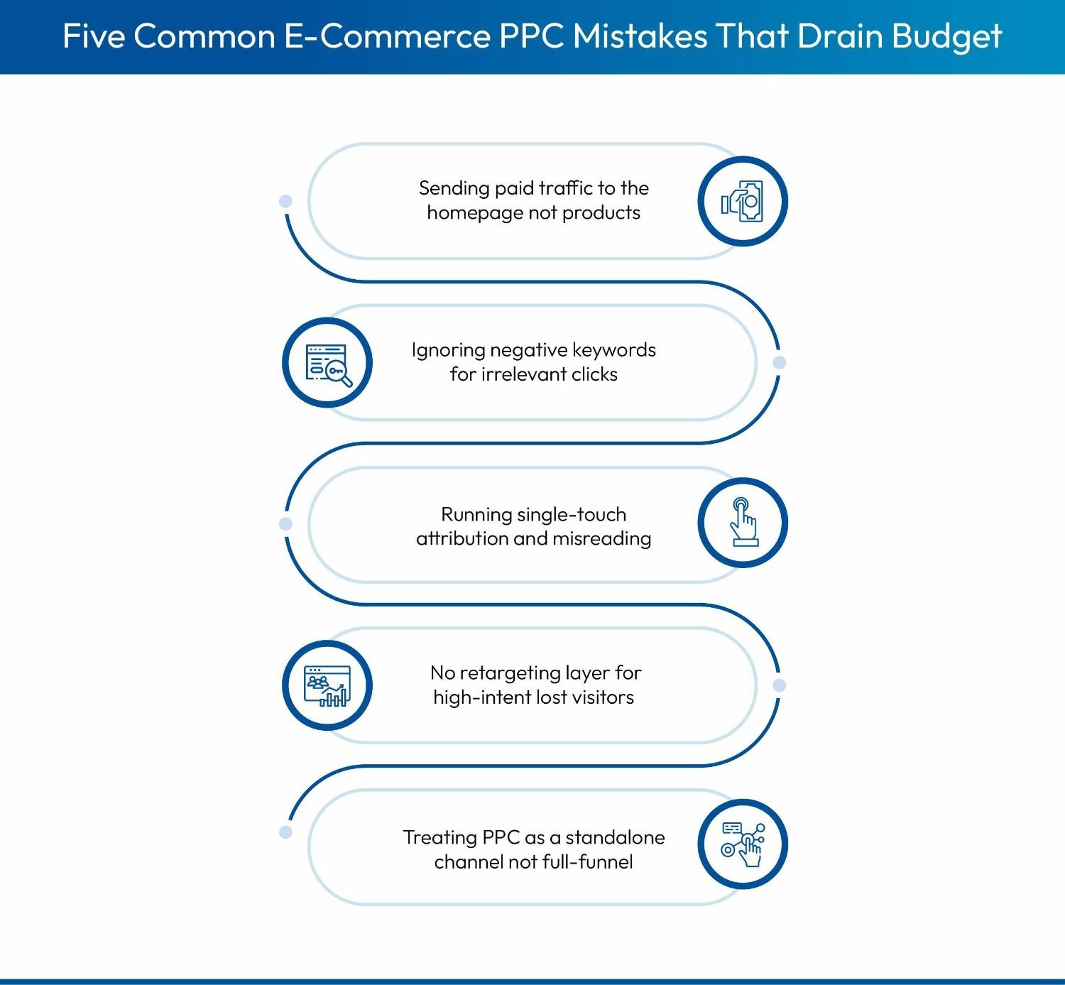 Common e-commerce PPC mistakes to avoid