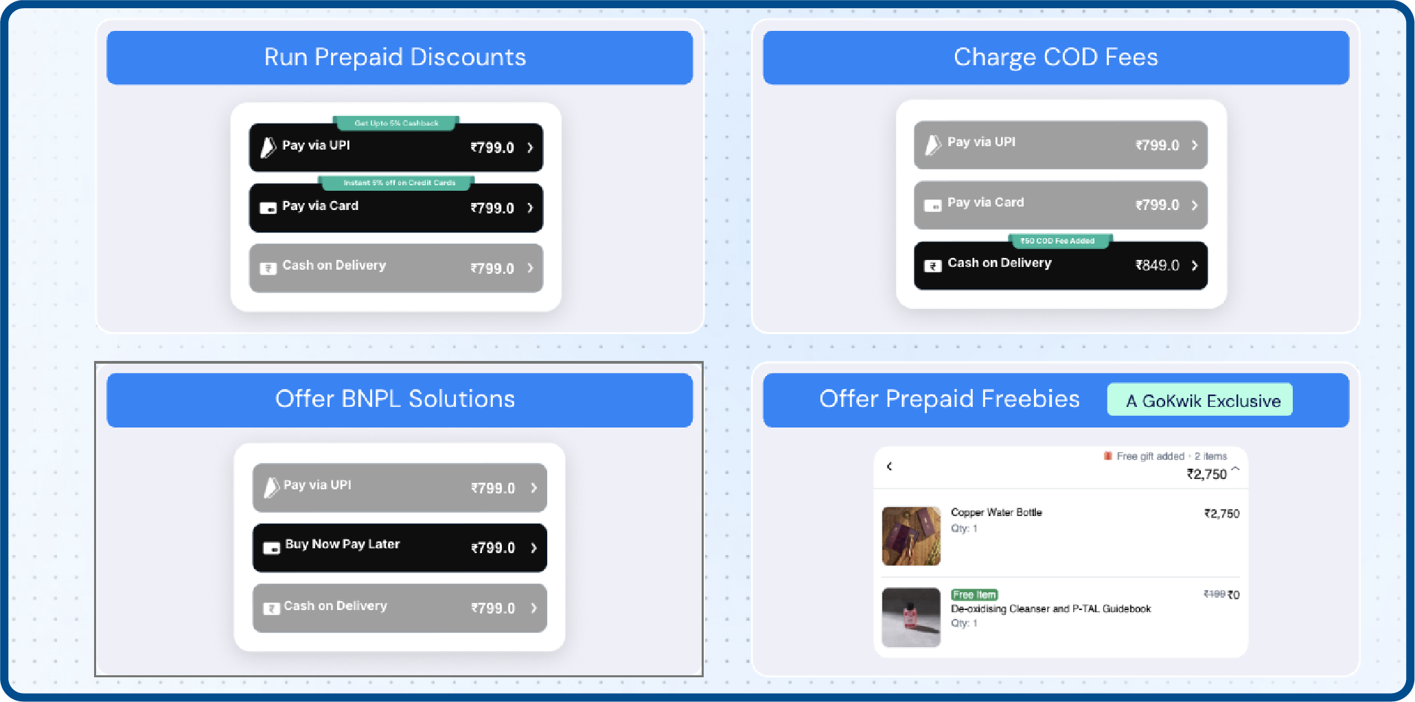 RTO reducing features in GoKwik