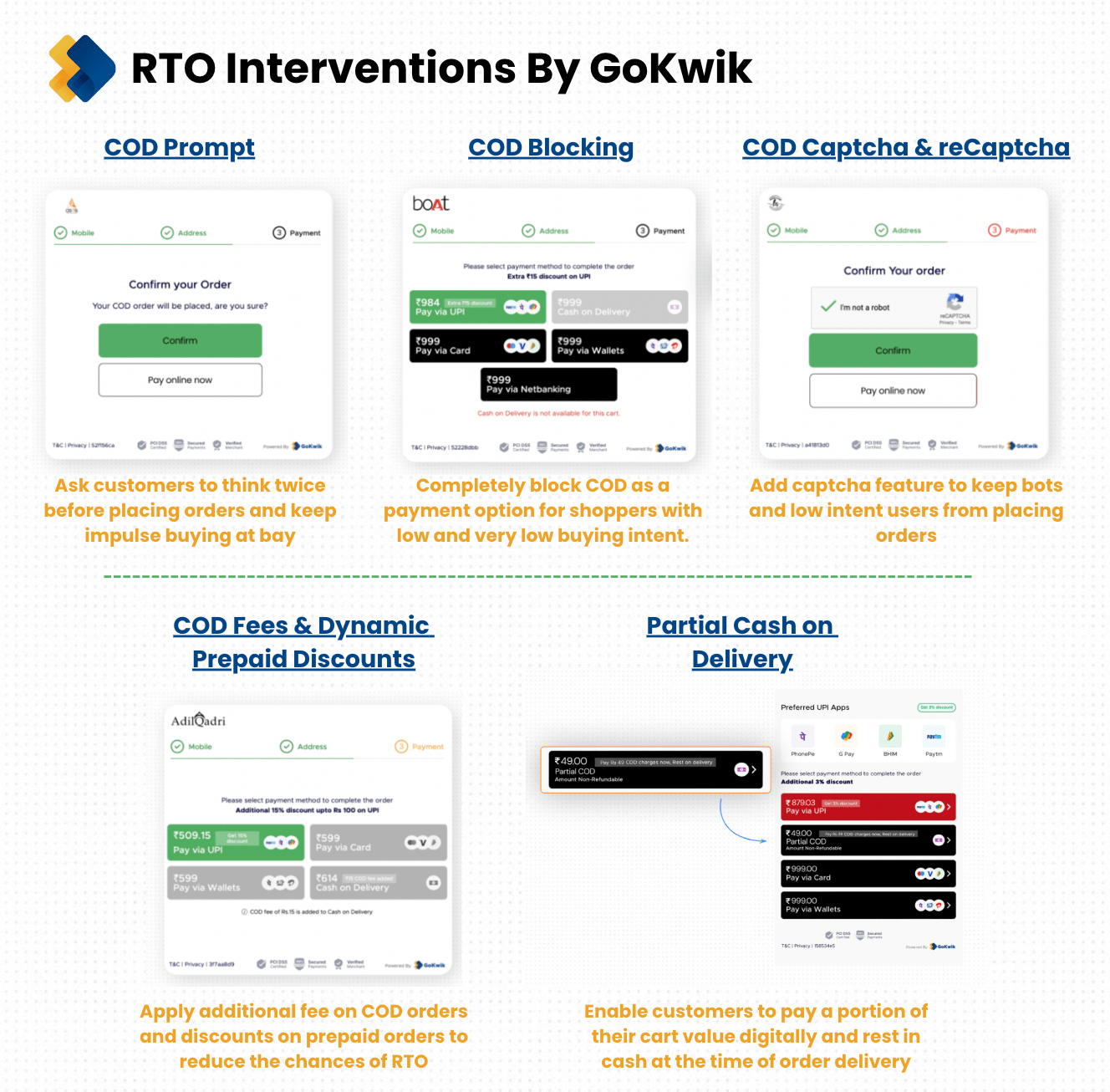 Go Kwik Start COD By GoKwik: Expand Cash On Delivery & Reduce RTO