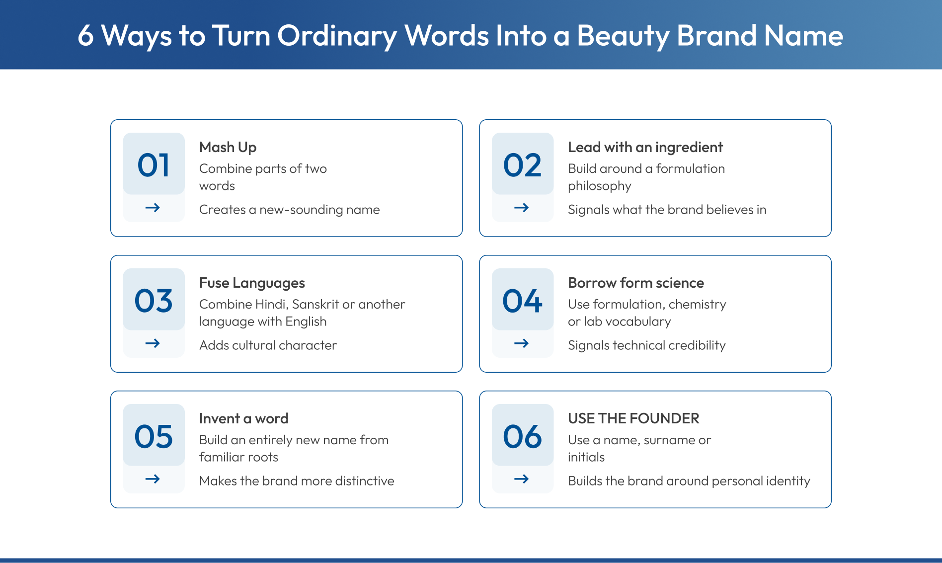 Six beauty brand naming techniques