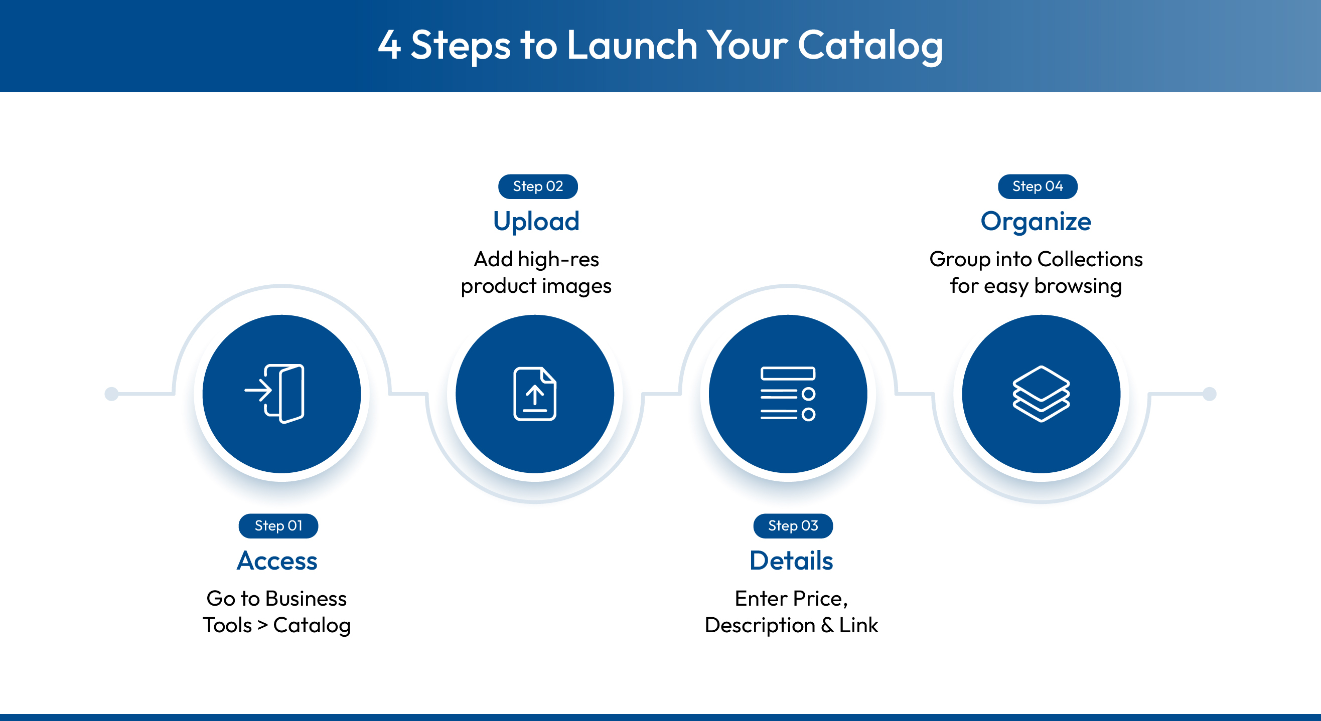 How to Create a WhatsApp Business Catalog (Step-by-Step)