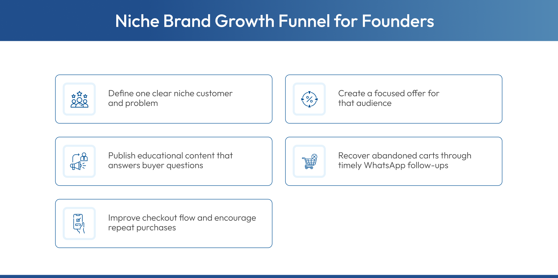 Funnel showing how niche brands attract, convert, and retain buyers