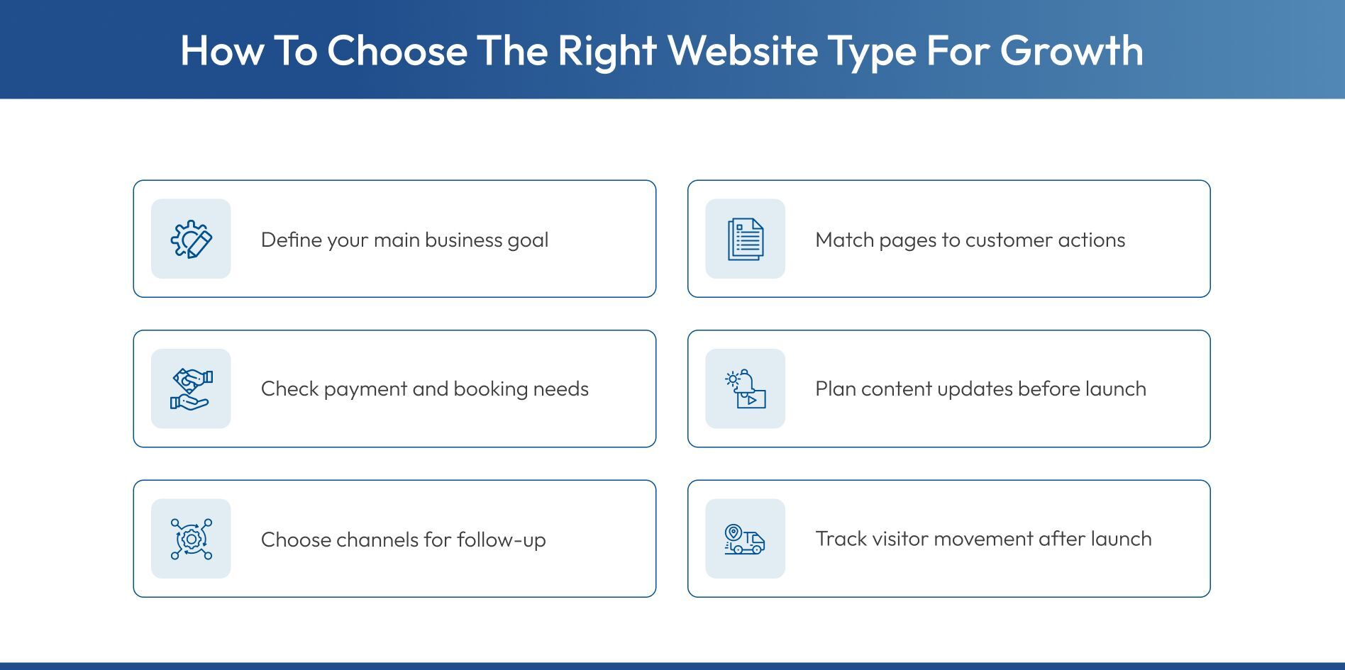 Checklist for choosing website types for business growth