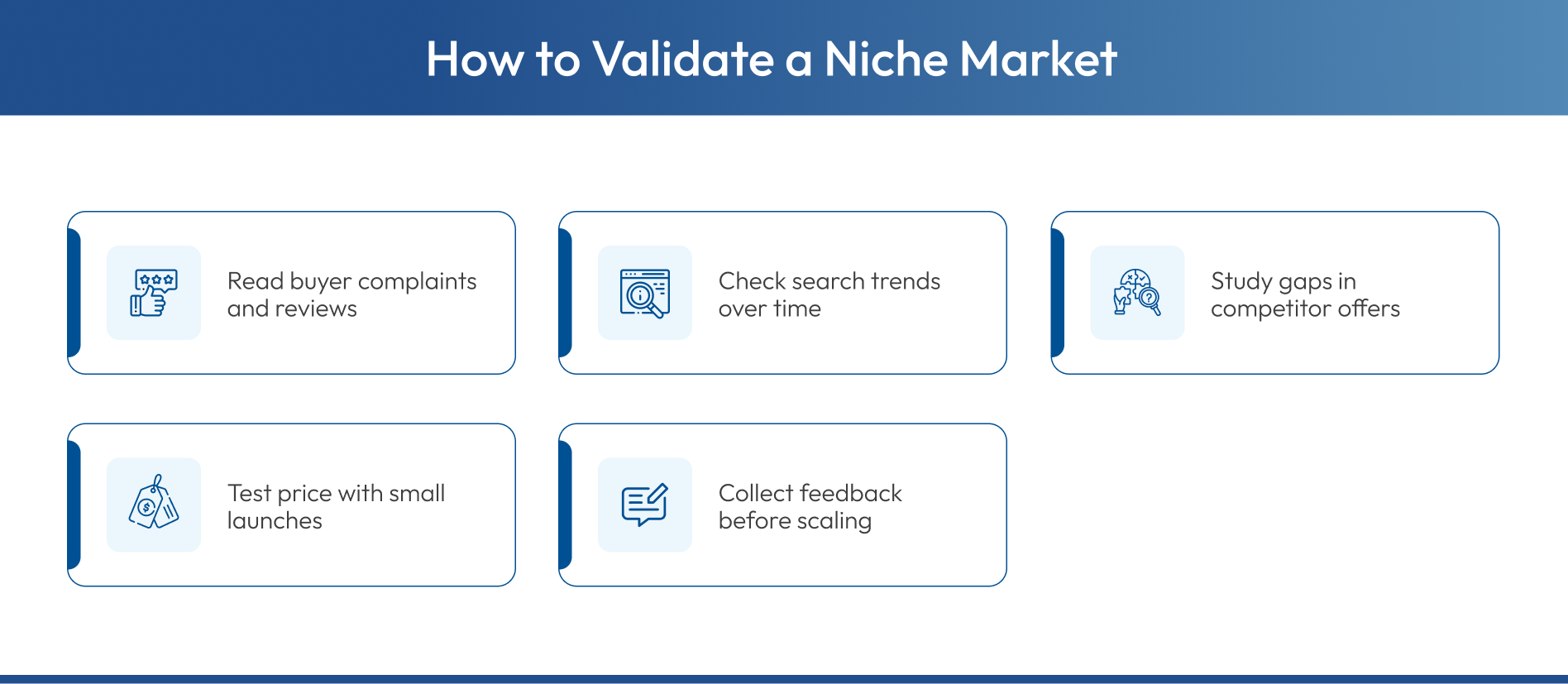 Steps for validating a niche market for founders