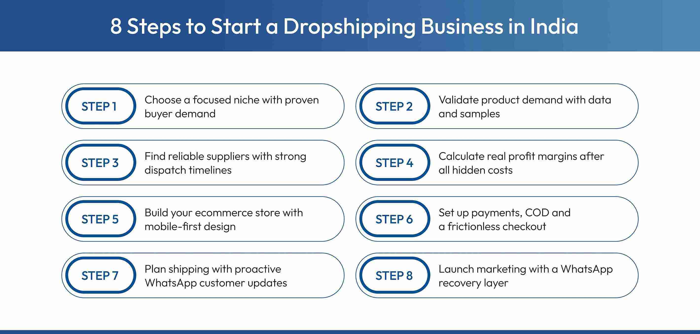  Steps to begin a dropshipping business in India