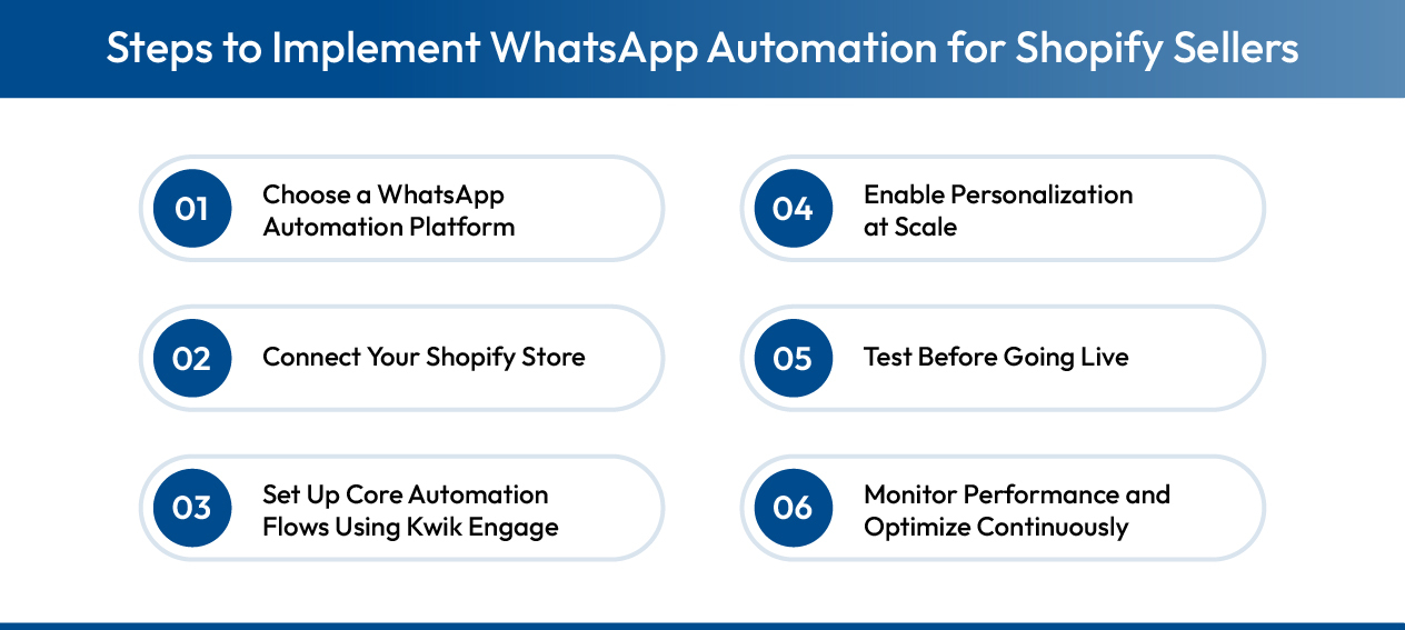Steps to Implement WhatsApp Automation for Shopify Sellers