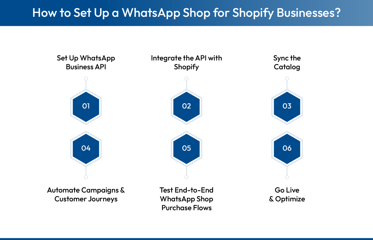 Steps to set up a WhatsApp Shop for Shopify businesses
