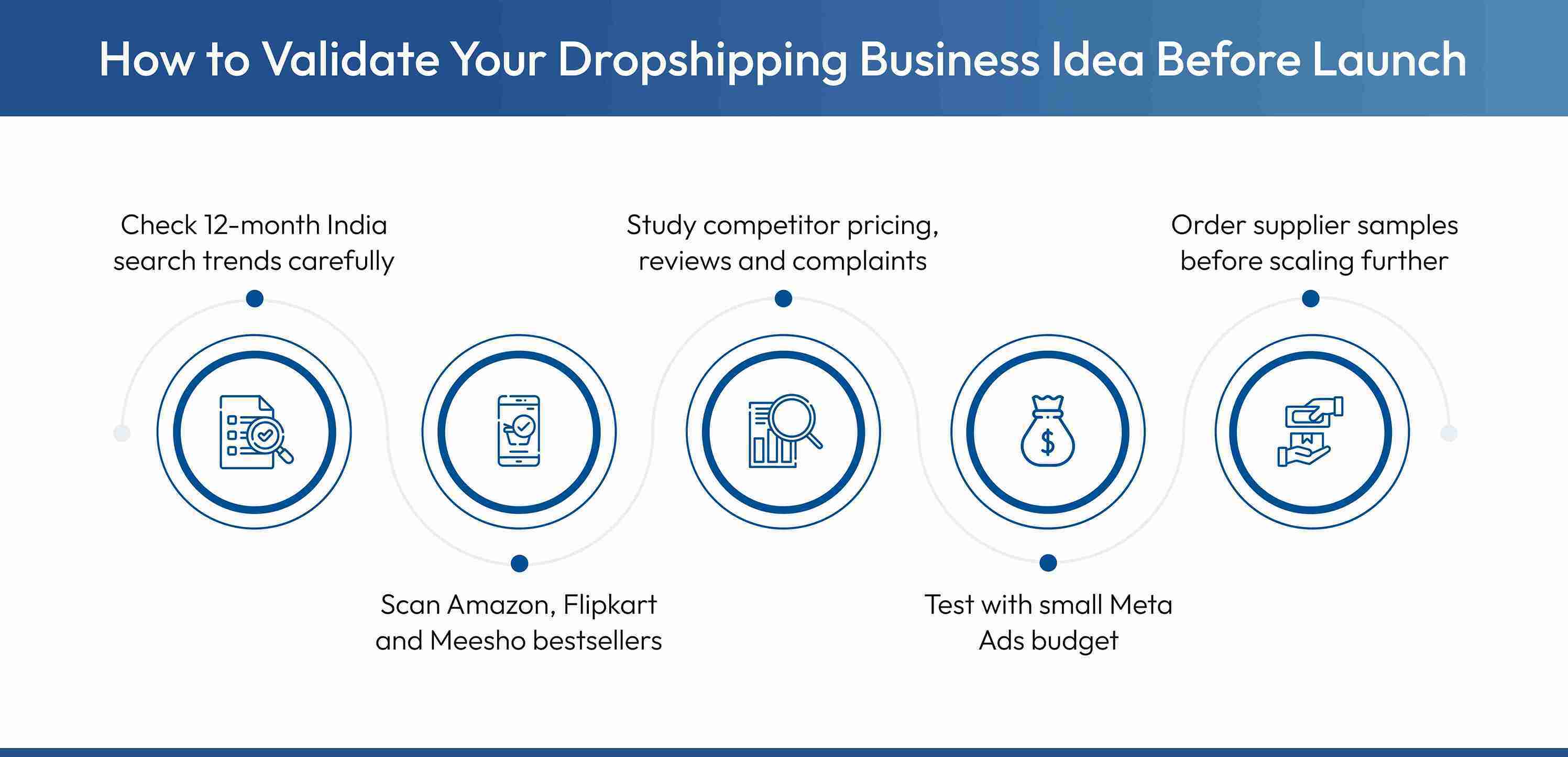 Tips to validate dropshipping business ideas