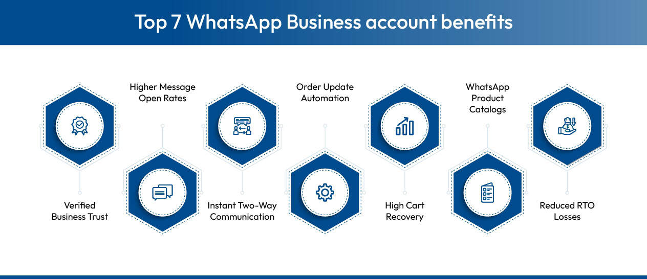 Top 7 WhatsApp Business account benefits for brands