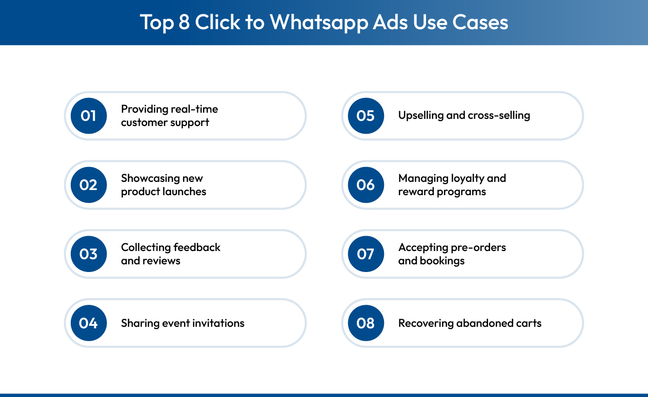 Top 8 click-to-WhatsApp Ads Use Cases