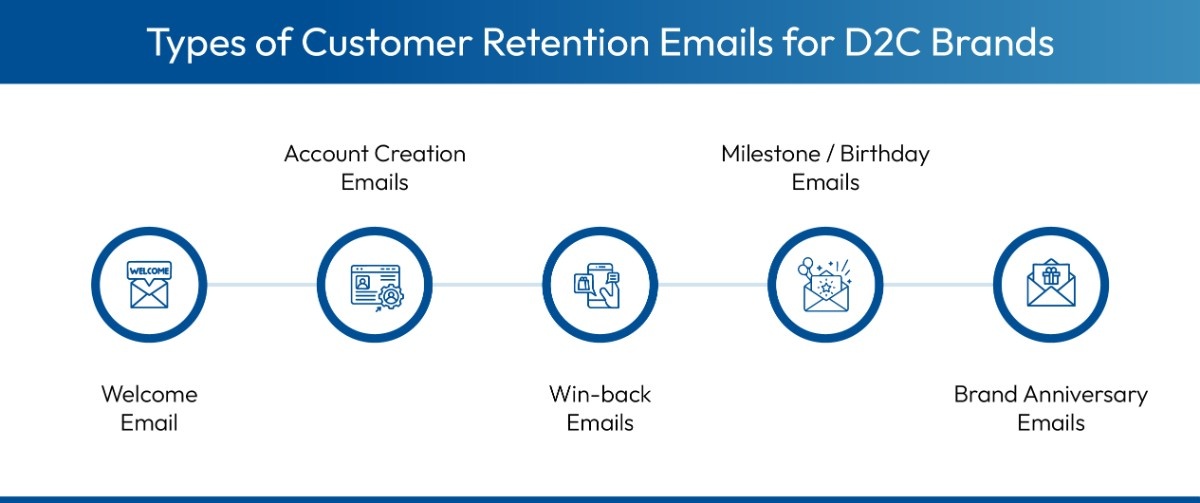 Types of customer retention emails for D2C ecommerce
