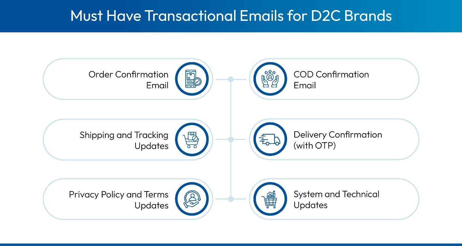 types of transactional and operational emails for D2C brands