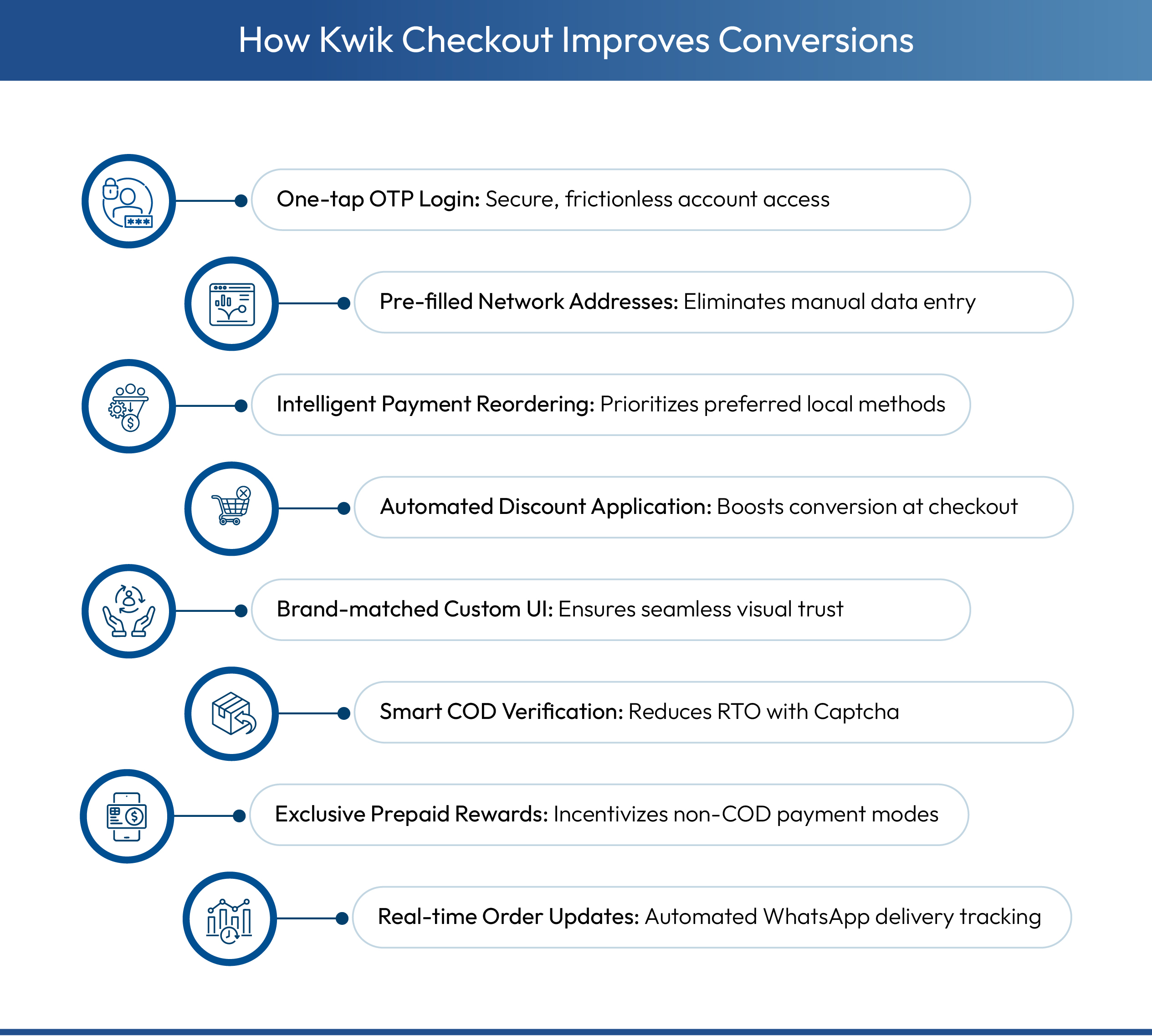 Ways in which Kwik Checkout improve performance of checkout pages