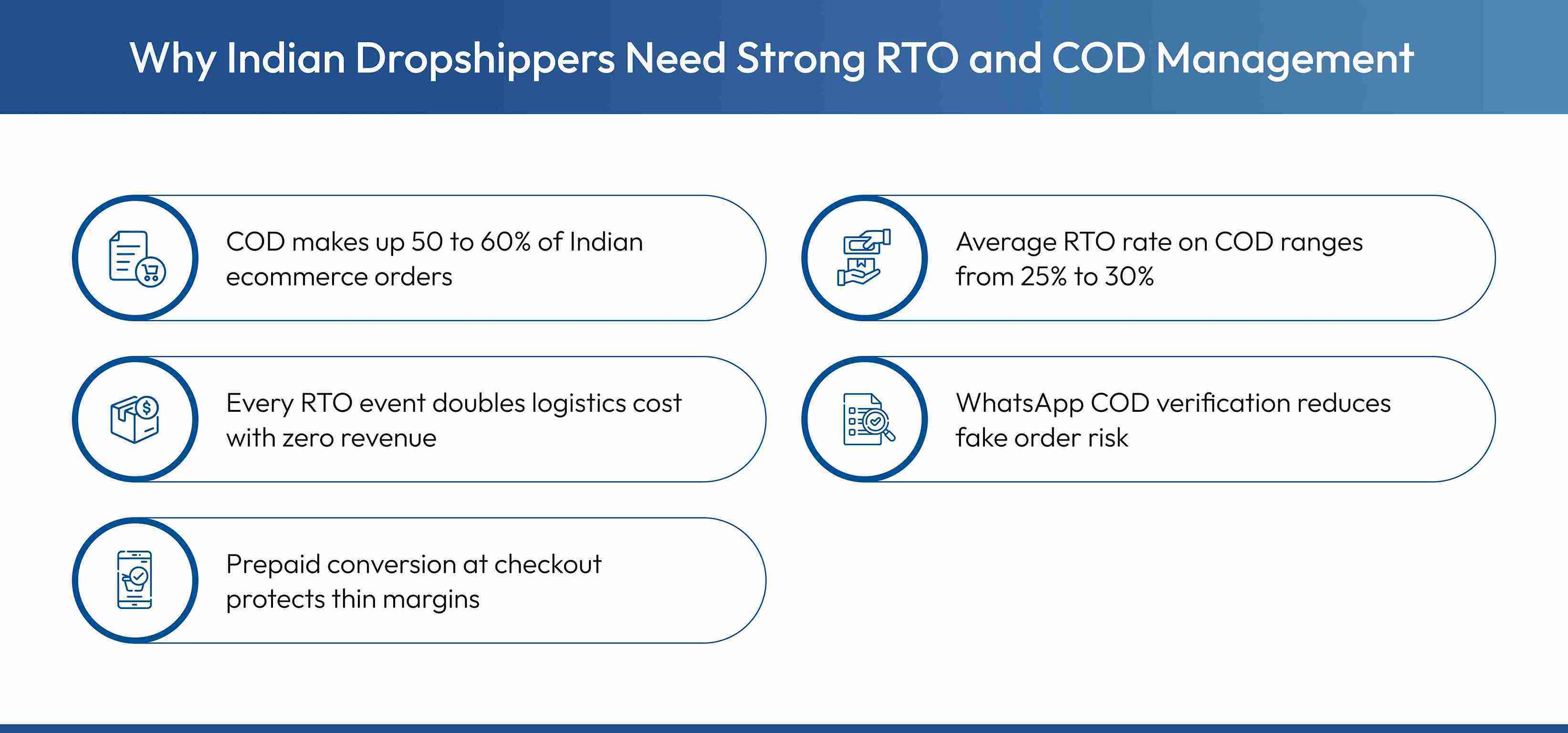What is the need for strong RTO and COD Management in India