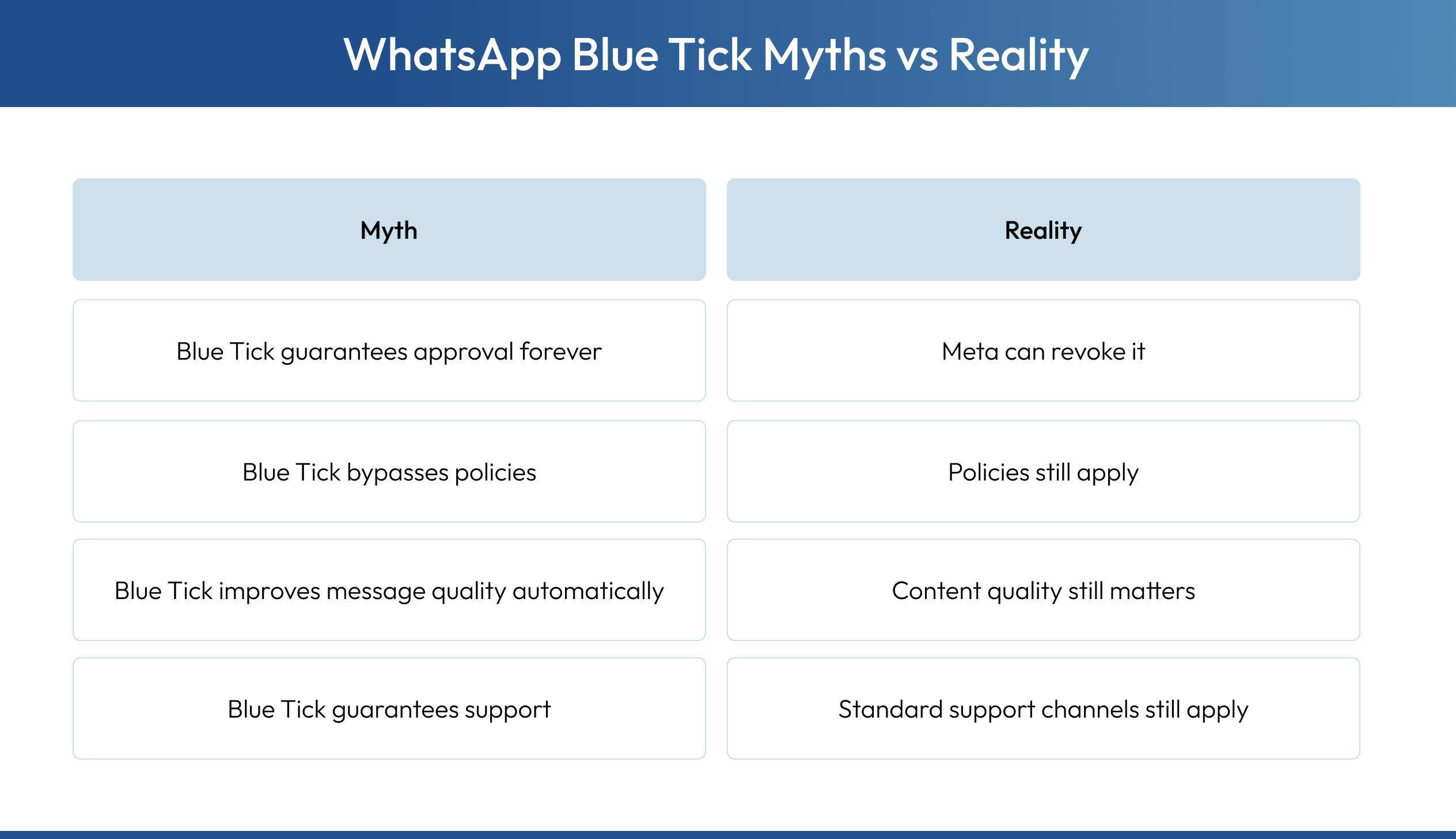 WhatsApp Blue Tick: Myths vs Reality
