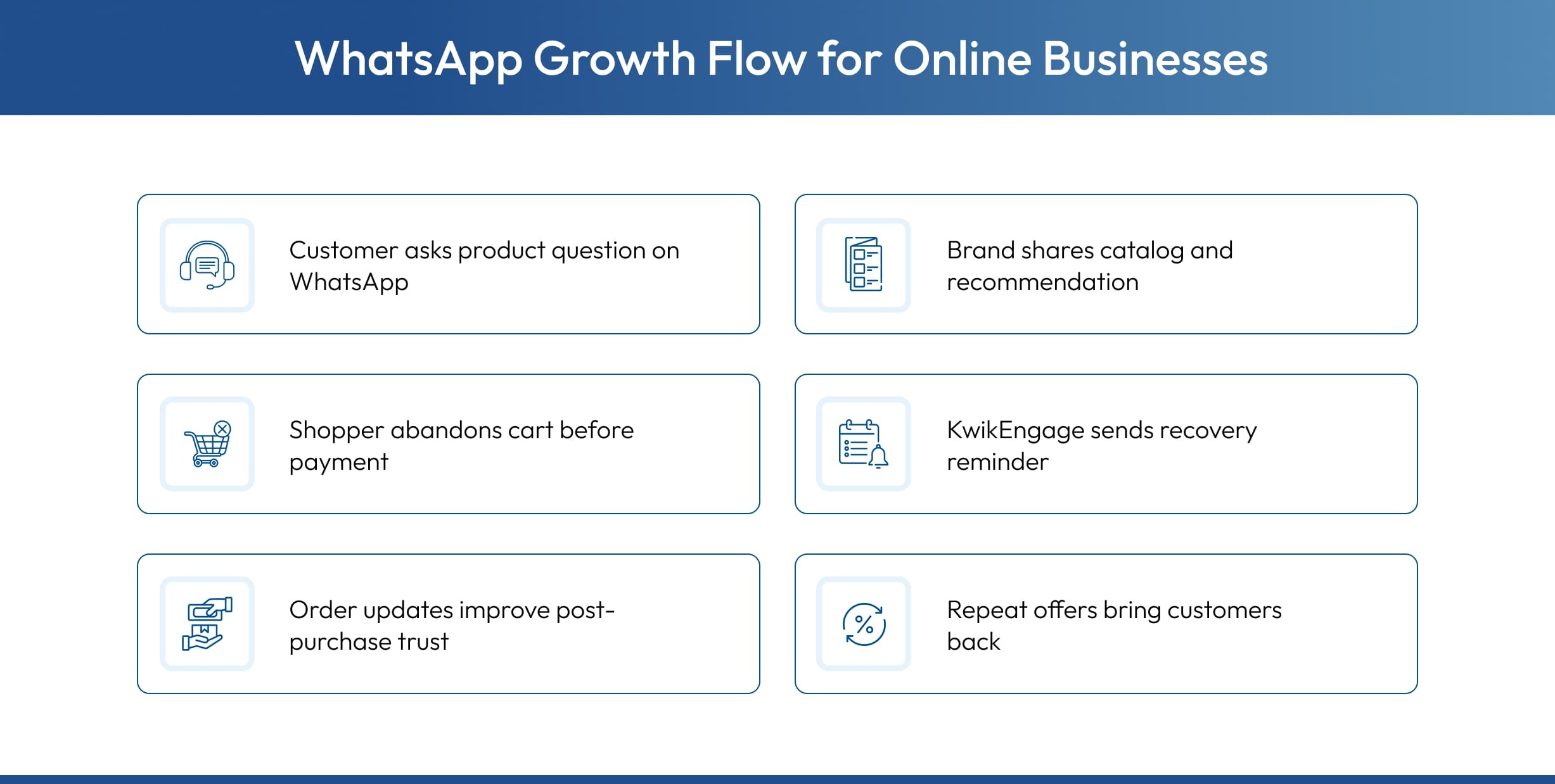 WhatsApp growth flow with Kwik Engage