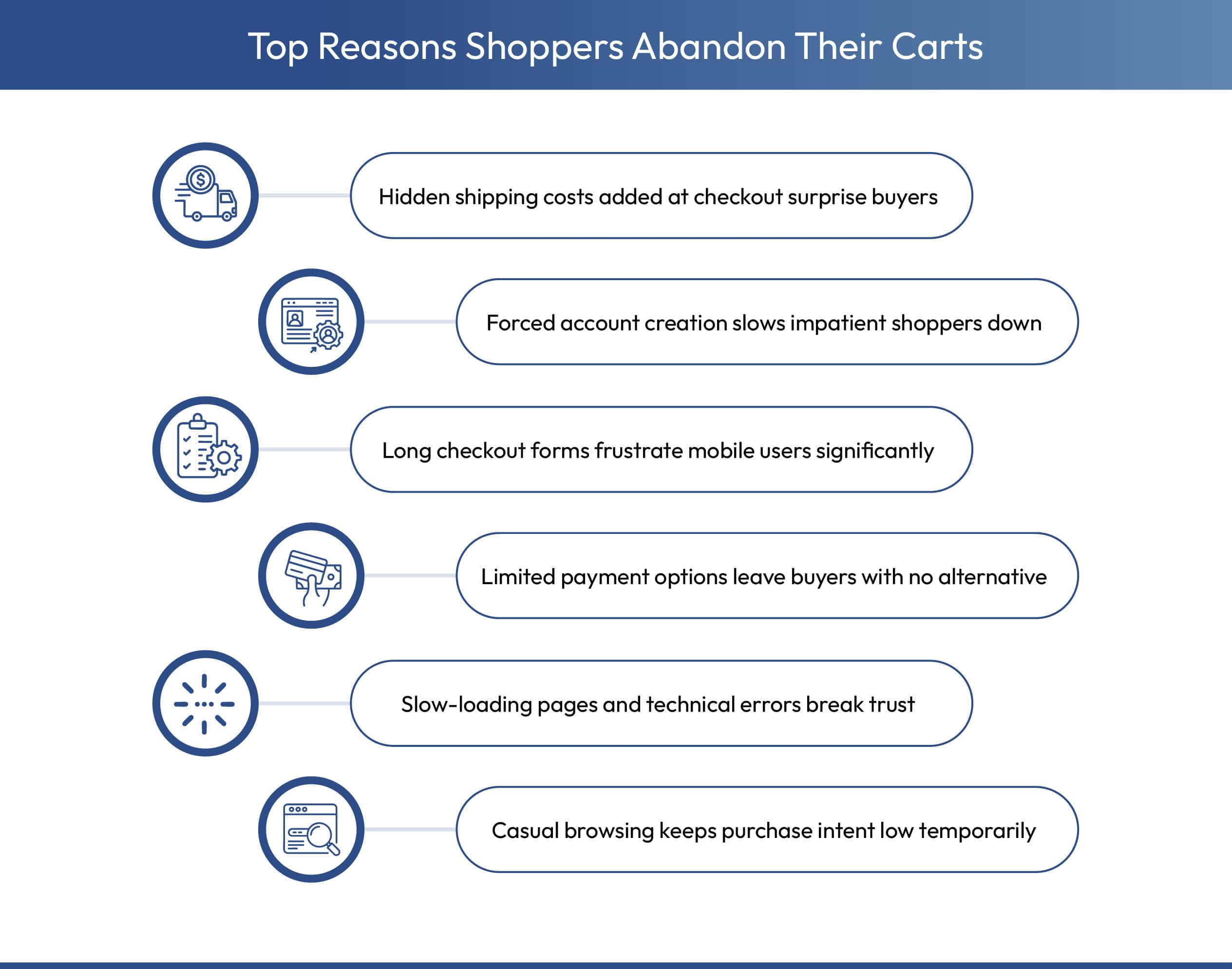 Why shoppers abandon their carts